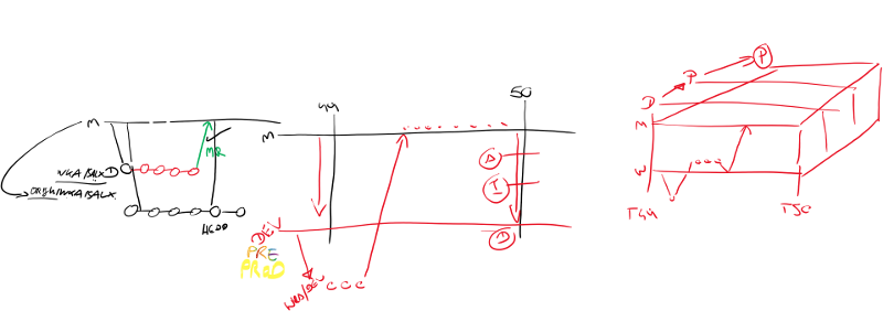 typischer Whiteboardinhalt