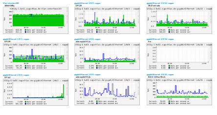 Monitoringgrafik